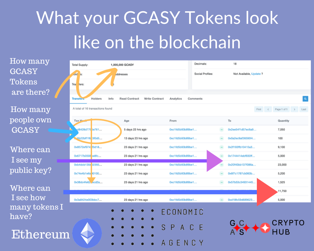 gcas tokens on the blockchain